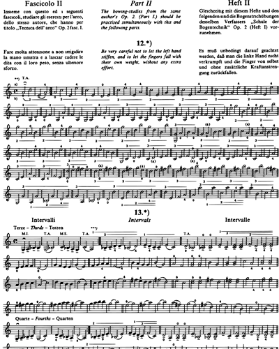 Metodo di violino per principianti