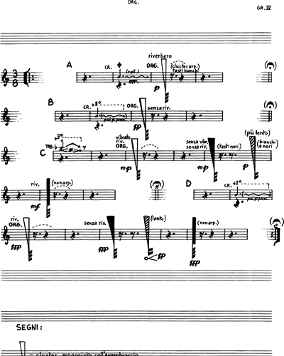 [Group 4] Electric Organ