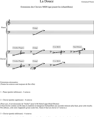 Prepared Piano/Keyboard Midi