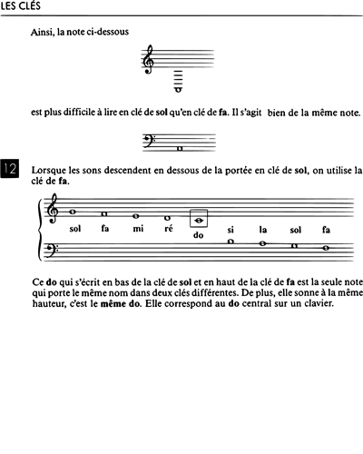Théorie Musicale, Vol. 1