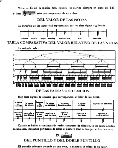 Elementary Method for Clarinet