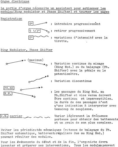 Electric Organ Instructions