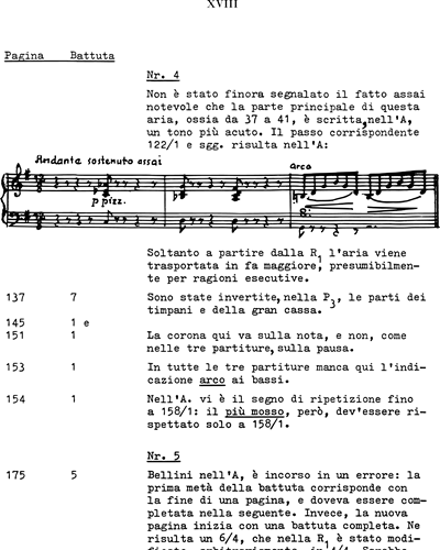 Norma Revisione A Cura Di H C Robbins Landon E G Von Noe Opera Score Sheet Music By Vincenzo Bellini Nkoda