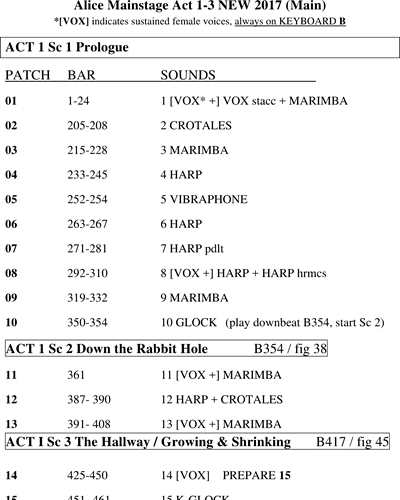 Keyboard 1 Instructions