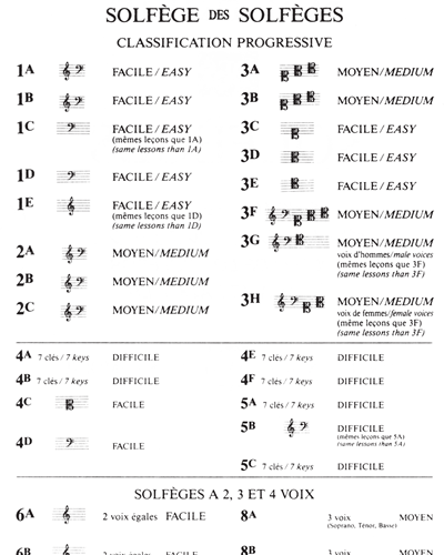 Solfège des Solfèges, Vol. 2B