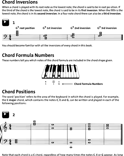 Piano Chords for Absolute Beginners 