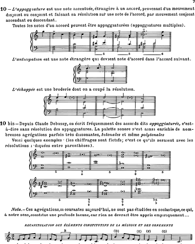 Précis technique de composition musicale