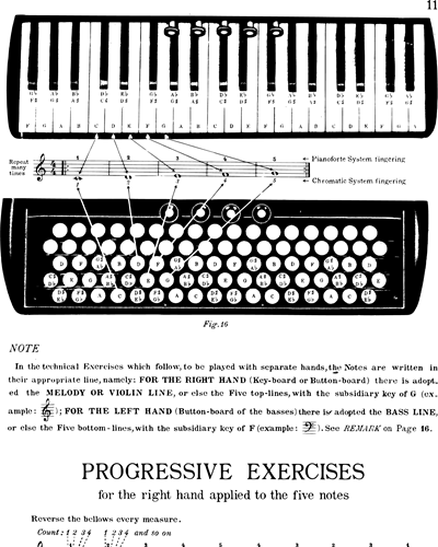 Complete Method, Theoretical-practical progressive for accordion
