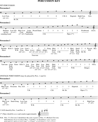 Full Score