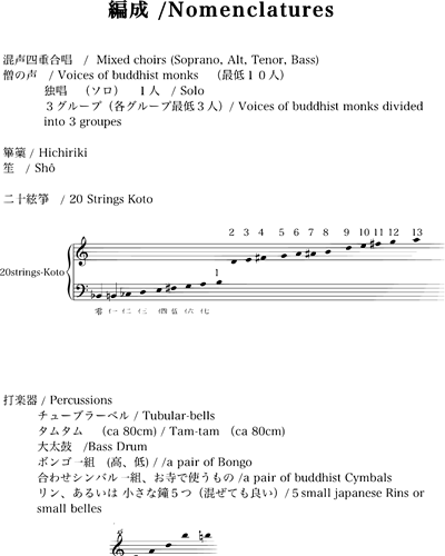 Chorus & Piano Reduction